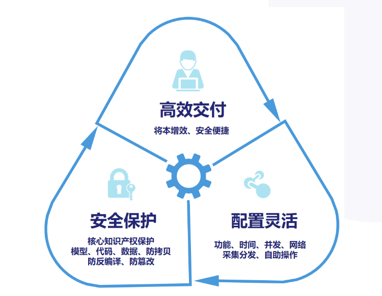 泰雷兹东升国际sentinel软件授权提供“新”动能，助力“AI四小龙”持续腾飞