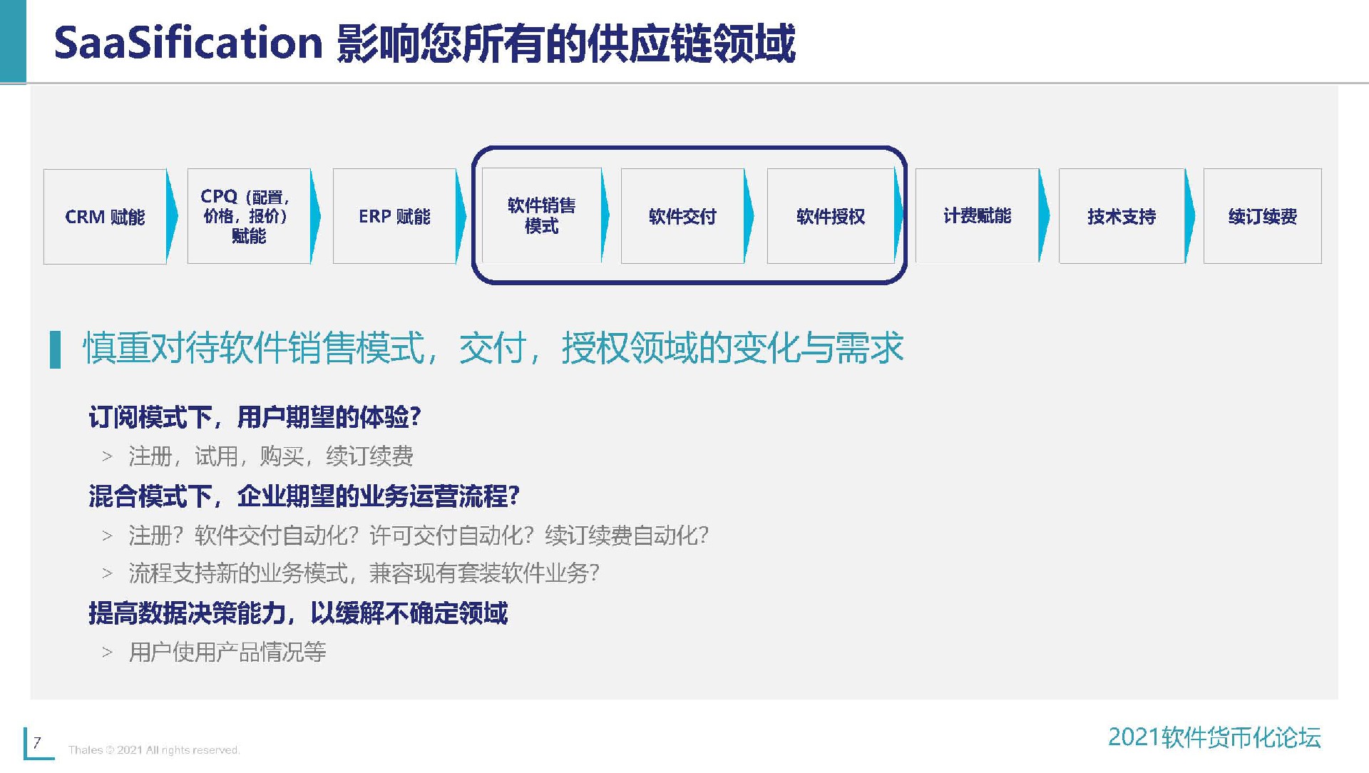 SaaSification影响您所有的供应链领域