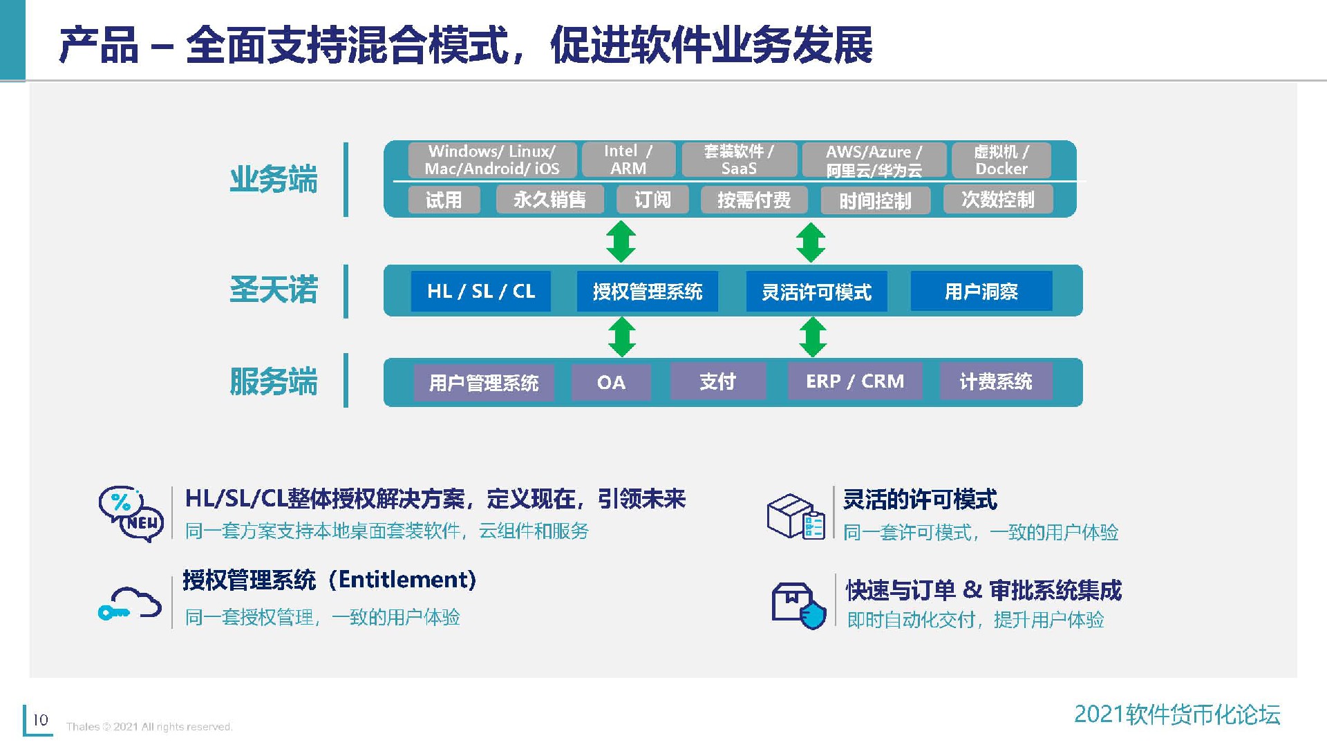 全面支持混合模式，促进软件业务发展