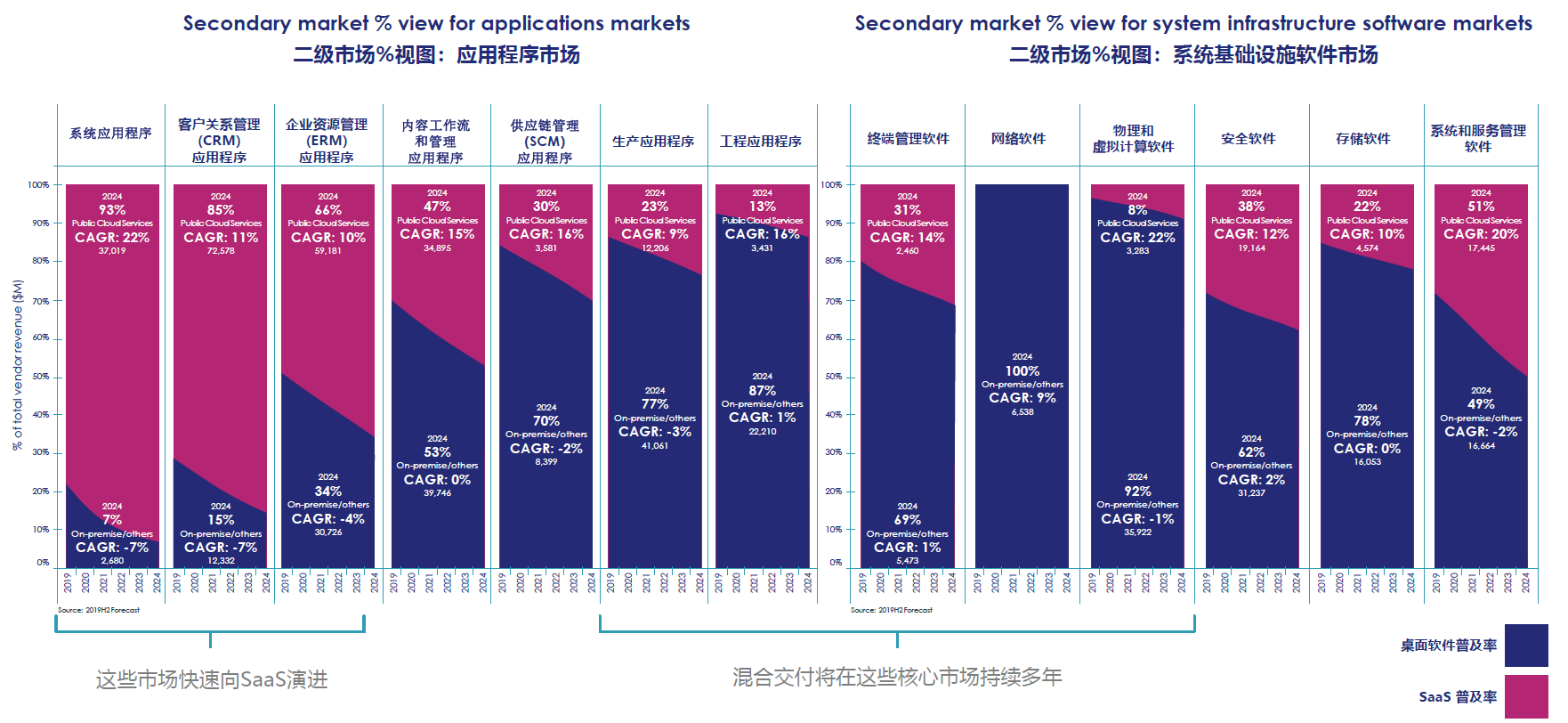 东升国际混合模式市场调查图