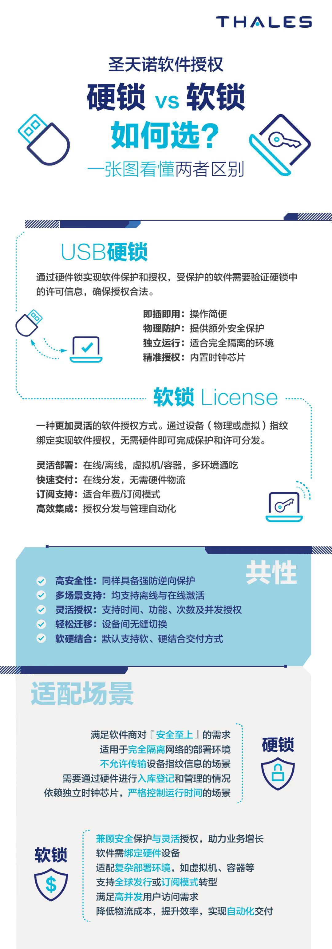 东升国际硬锁与软锁该如何选择？