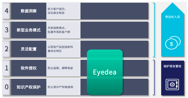 泰雷兹东升国际护航Eyedea视觉识别技术商业化落地 | 客户之声