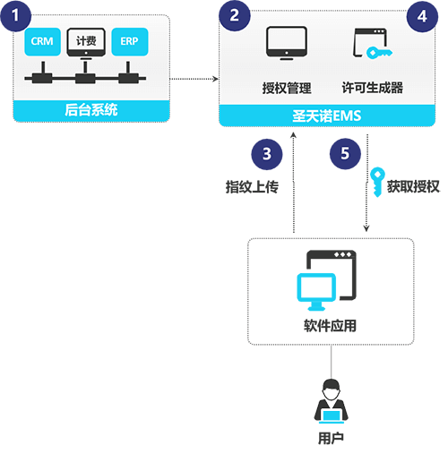 东升国际LDK